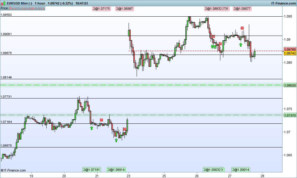 Forex prorealtime strategies