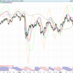 Custom ROC Indicator
