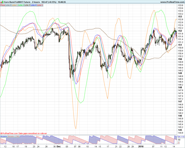 Custom ROC Indicator