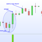“Forex Reversi” indicator & strategy