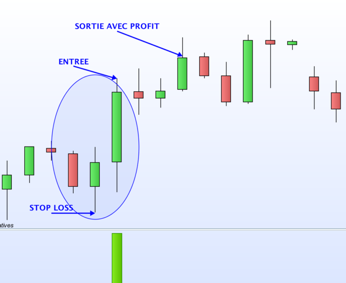 “Forex Reversi” indicator & strategy