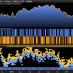 High volatility candlestick trading strategy