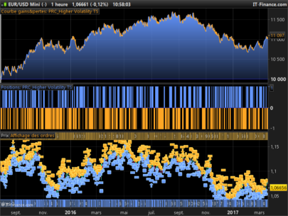 High volatility candlestick trading strategy