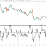 highest-high-and-low-of-RSI.png