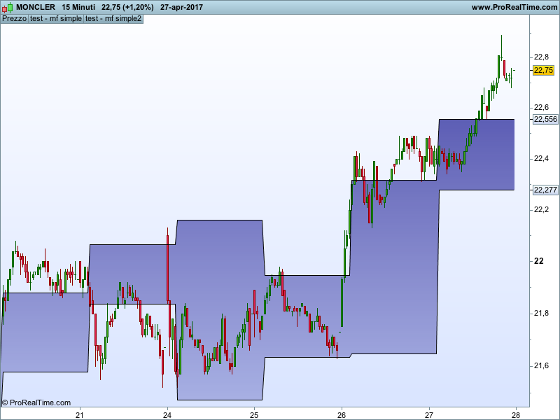 Forex Cpl Forex Cpl Affiliate - 