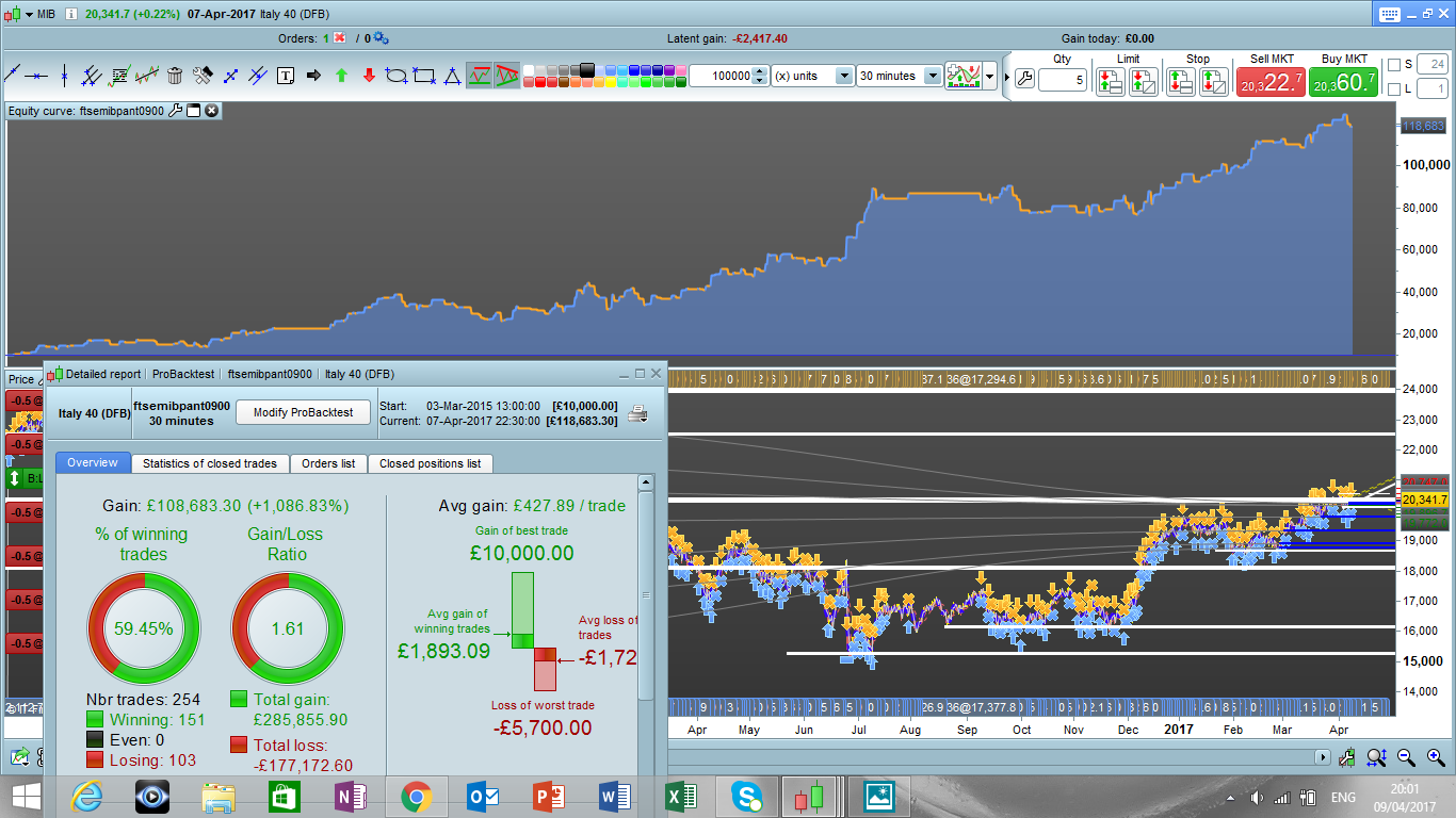 Trading system ftse mib