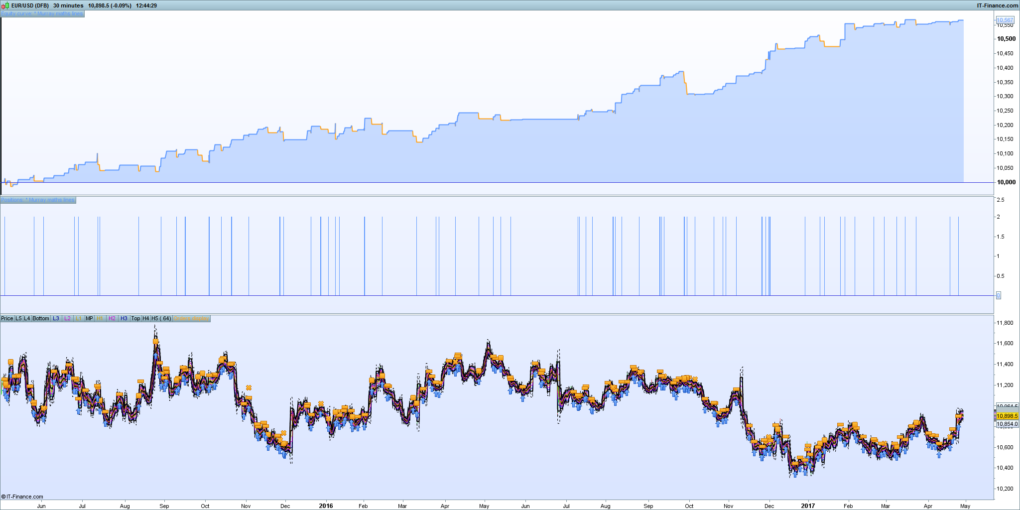 Forex prorealtime strategies