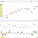 Oversold Stocks With Rising Momentum