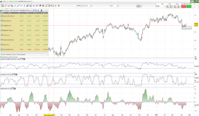 Oversold Stocks With Rising Momentum