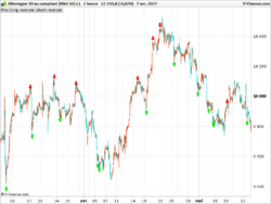 Forex trends and profitable patterns nicholas tan