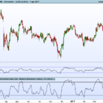 Relative Momentum Index (RMI)