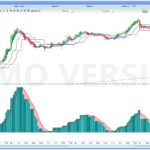 Halftrend MACD