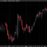 Swing Teller indicator