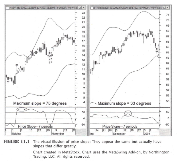 Metastock trading system code