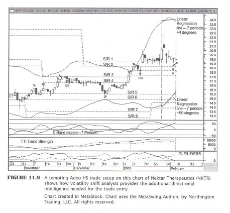 Convert Metastock Code Tradestation