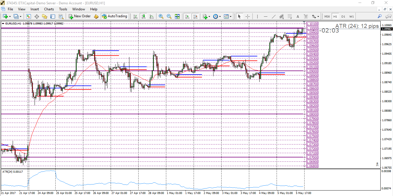 Simple profitable stock trading system