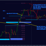 GBPJPY-M15-Xixi-TZ-v.1.3-h32-how-to-play-mid-TZ-for-noob-like-me-1.png