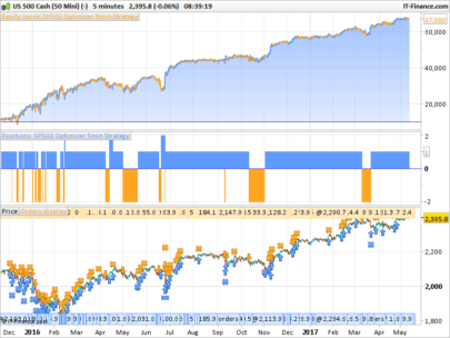 SP500 Optimizer 5min Strategy