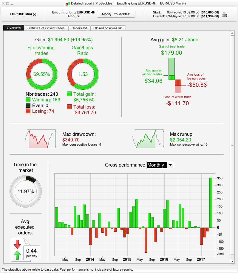 Forex forum slovensko