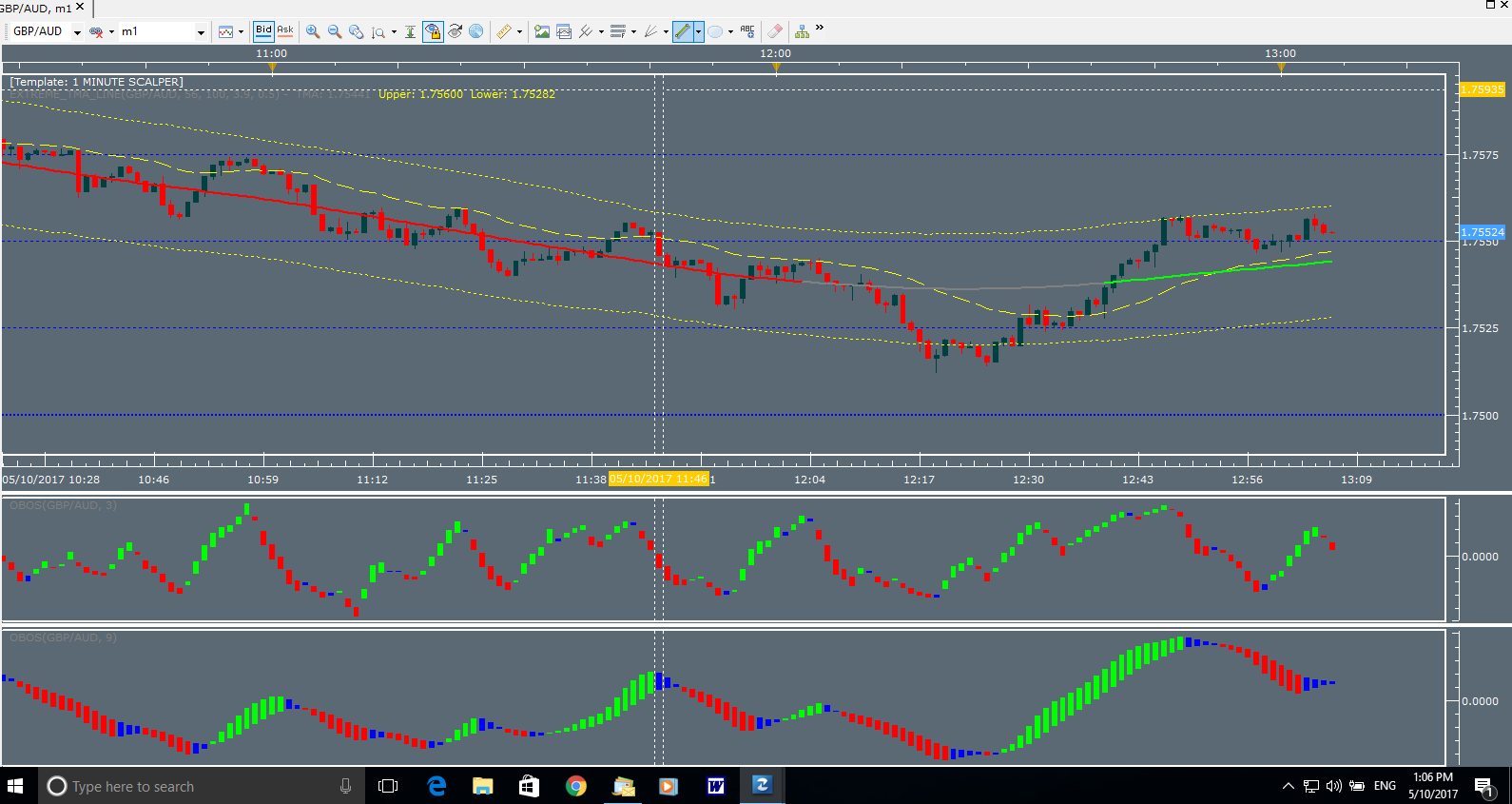 Secret to 1 hour forex scalping software bitcoin is down again