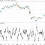 TTI RSIV-1 indicator