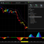 TTM Squeeze Oscillator and On price version