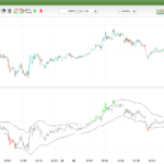 Trend Risk Bands indicator