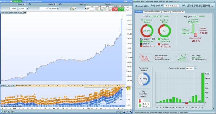 cambiare litecoin in bitcoin