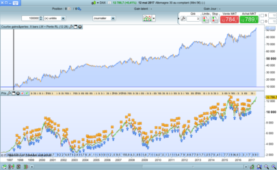 Larry Williams' X bars & Linear Regression Slope