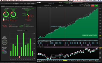 CSR strategy DAX 1 D