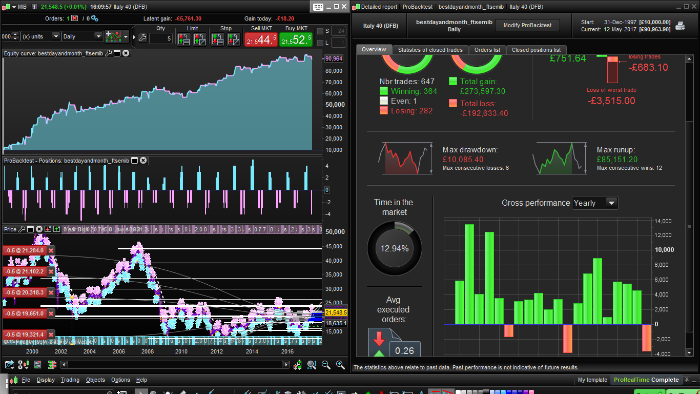Bit ftse mib hotsell