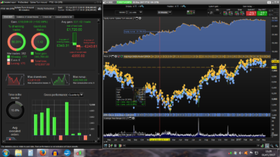 The FTSE is lying!! intraday trading strategy