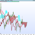 Ichimoku strategy based screener