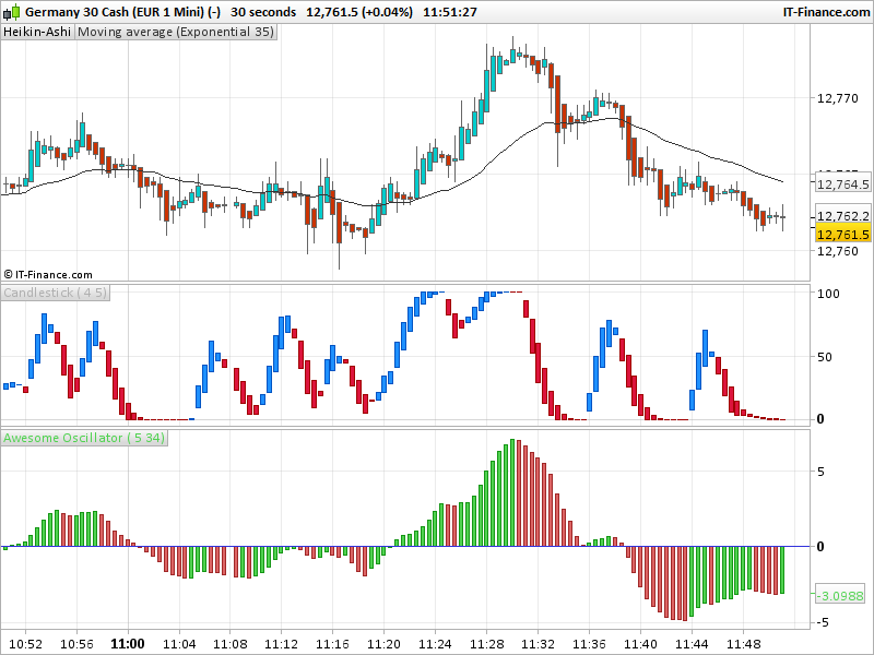 Strategies de trading intraday