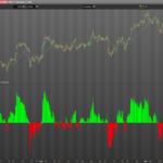 Moving Average Slope