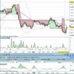 Number of ticks per second