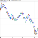 Fractional-Bar Quick Moving Average – QMA