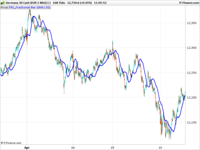 Fractional-Bar Quick Moving Average - QMA