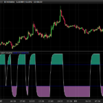 Schaff Trend Cycle