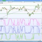 jeffrey kennedy trend analyzer indicators
