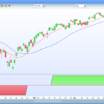 Trends indicator