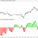 ATR & Volume Adjusted Momentum indicator