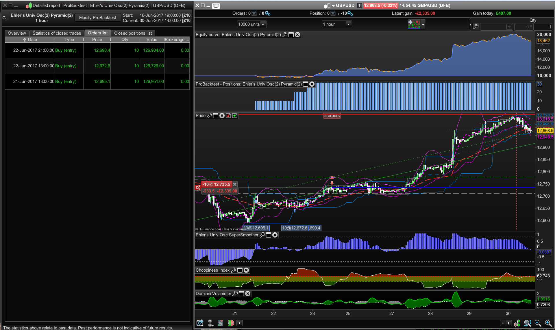 Trading system su prorealtime
