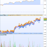 Dax Bollinger break with volume. 1 Hour