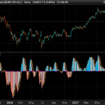 IBEX35-index-MACD-squeeze.png