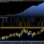 IDNR2 pattern strategy on DAX 1 h