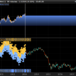 TRADING-STRATEGY-EURUSD-07H30.png