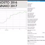 TS-finale-del-Trader-da-Agosto-2016-to-gennaio-2017.png