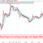 Average Filter Regression