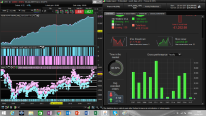 CAC 40 strategy with reversal-signal-threelinebreak indicator